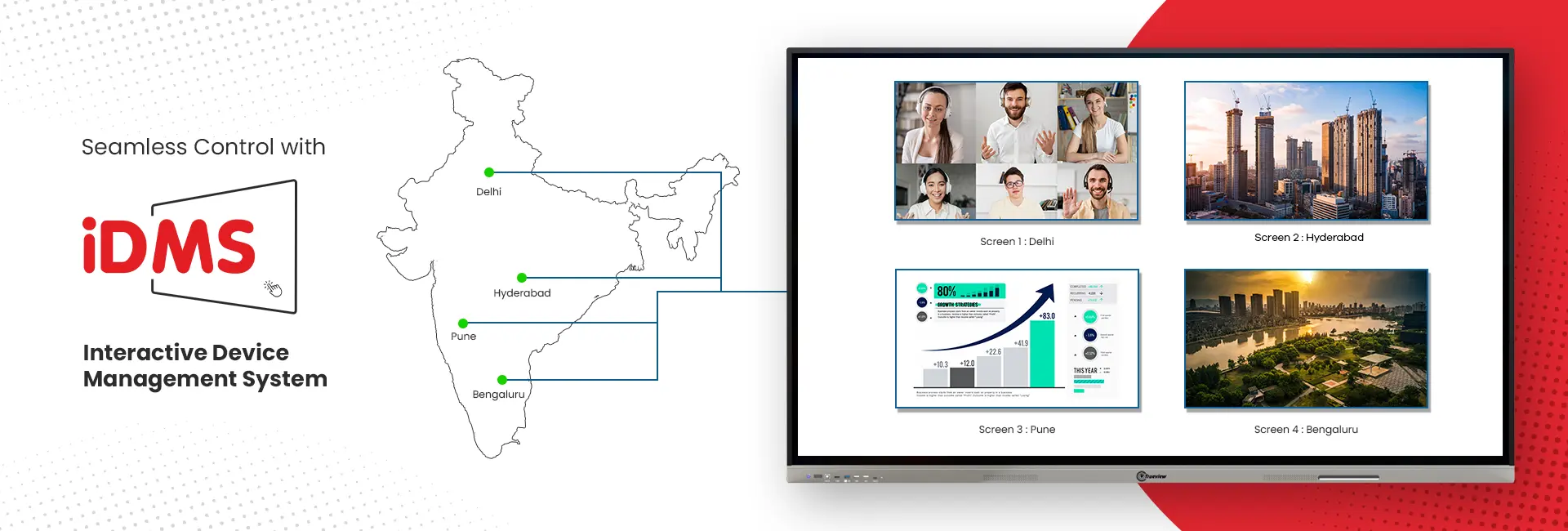 Revolutionizing CCTV Cameras in India 2 IDMS3