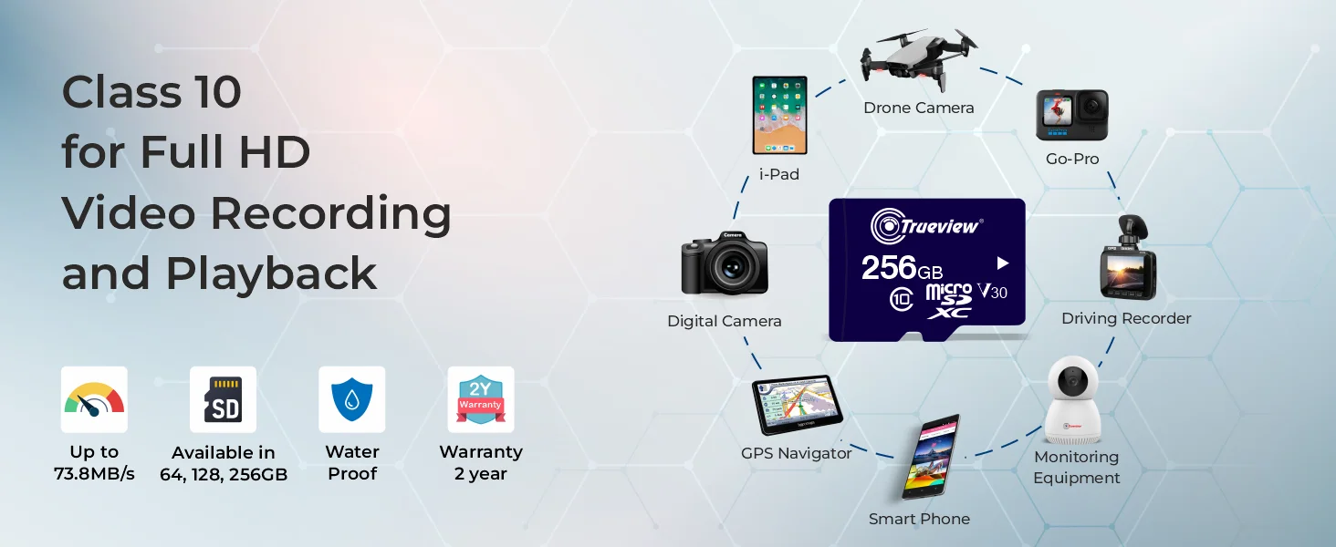 Trueview SD Card for CCTV Cameras